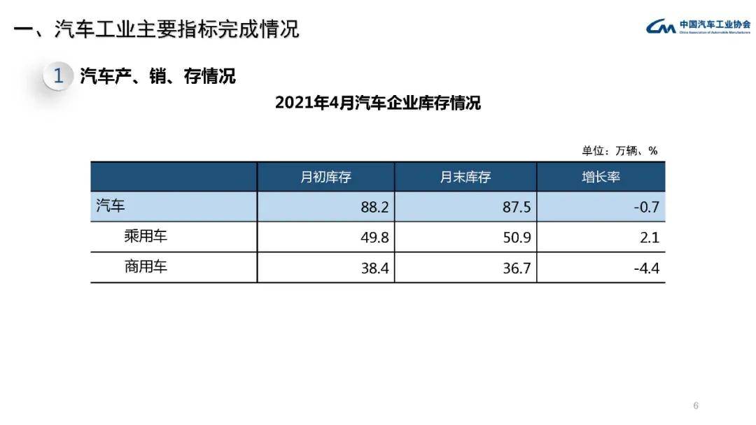 2021年4月份gdp总值_2021年4月份杭州市国民经济主要统计指标(2)