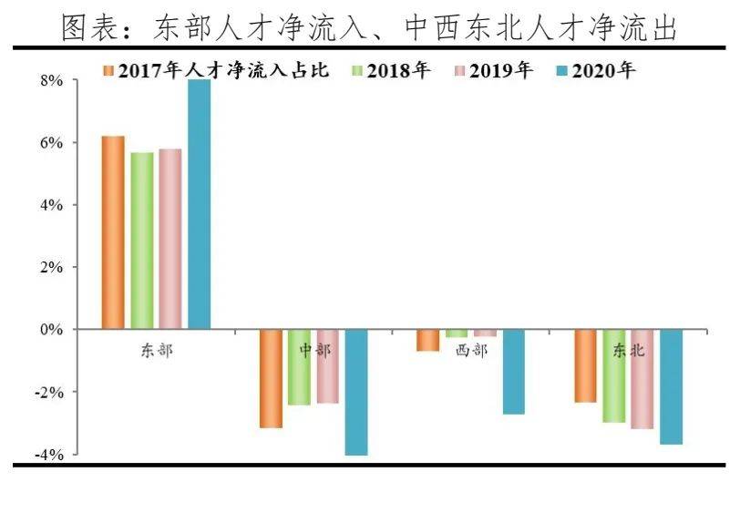 上海的人口有多少2020_被低估的人口危机(2)