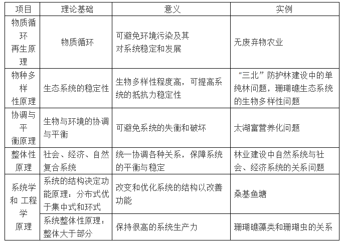 发展生态的原理是什么_上环是什么原理图片(3)