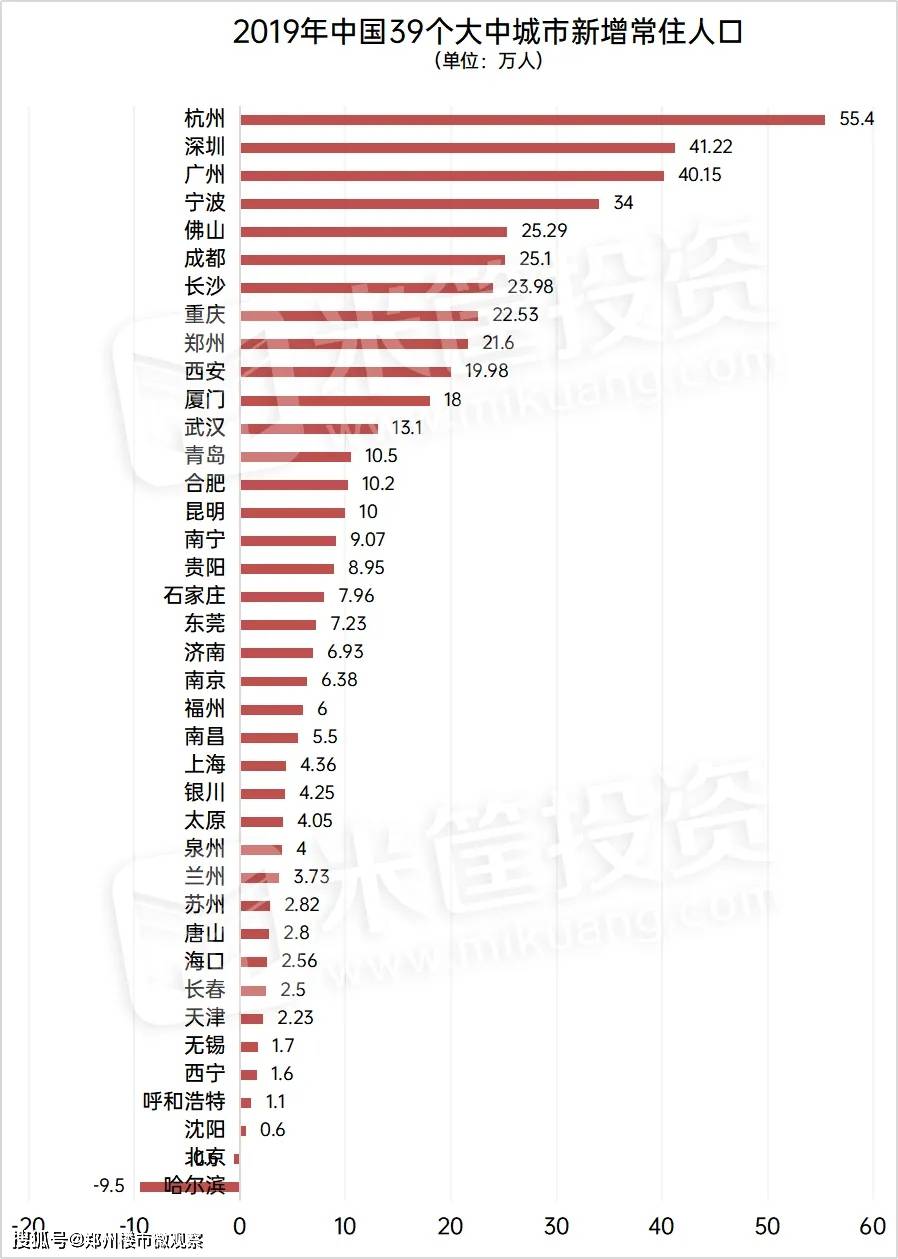 浙江常住人口 流动人口_常住人口登记表