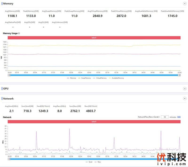 机身|大电池长续航 realme 真我 Q3优科技评测