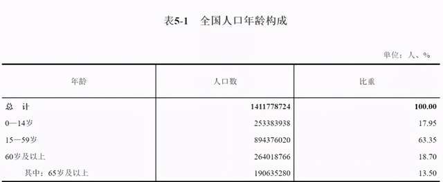 大车人口_我国7个小马拉大车的城市,2市人口超千万,1省会城市名列其中