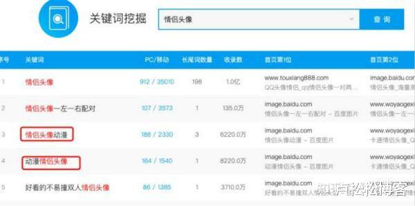 神马排名seo_seo优化排名图片(3)