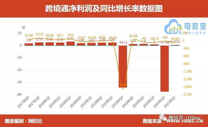 泗洪pk泗县2021gdp_2021年一季度GDP 石家庄PK唐山,石家庄 更胜一筹(2)