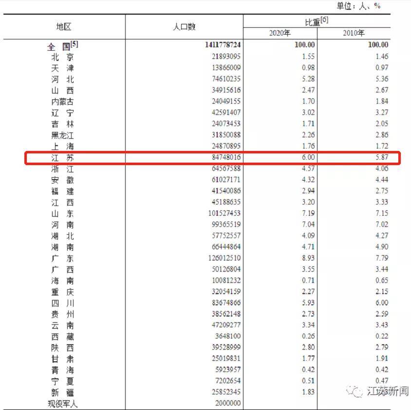 修改病句中国人口是世界上最多的国家_我国的人口是世界上人口最多的国家修