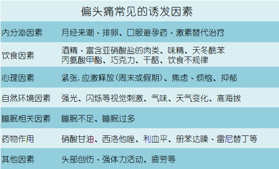 偏头痛的原因偏头痛是一种临床常见的慢性神经血管性疾患,常表现为