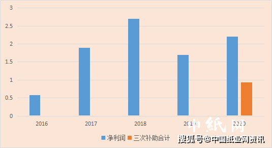 重庆gdp2020三季度总税收_2020年前三季度GDP总量前十城市出炉,重庆取代广州列第四(3)