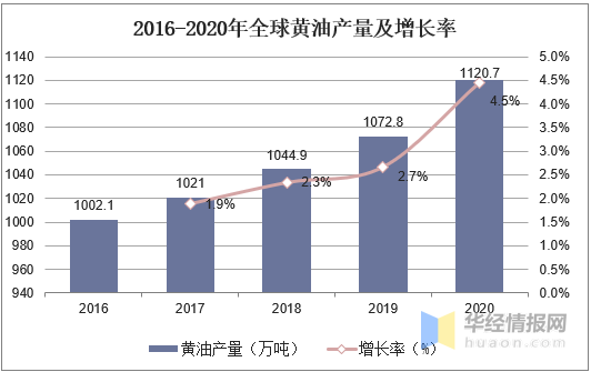 gdp状况的预测与企业发展趋势_2016年中国医药行业发展现状及发展趋势预测(3)