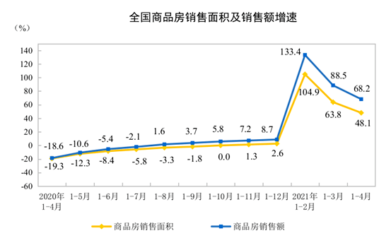 房价增长gdp