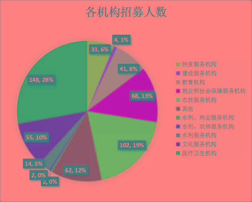 西部计划有工资吗_西部计划工资怎么算_西部计划工资表