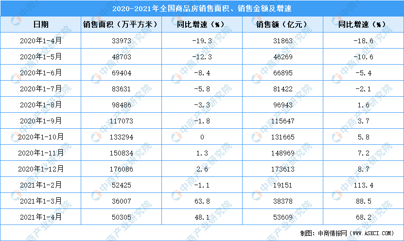 西安2021年1-6月份gdp_2021年西安中考将于6月19至21日进行