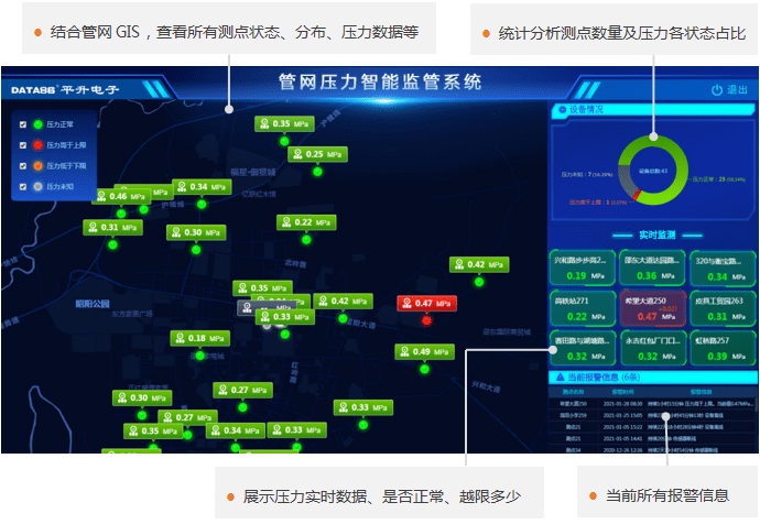 远程|智慧管网—供水管网信息化