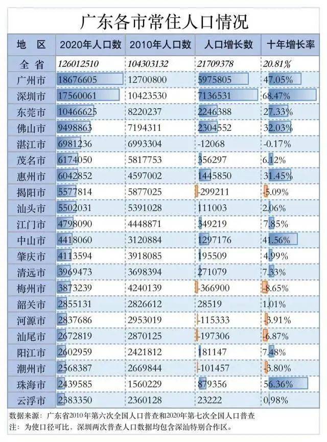 人口65万_中国人口老龄化分析 65岁及以上人口增长4.2(2)