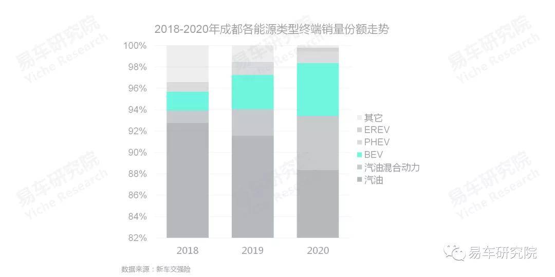 成都历年人口_财 发现 除了北上广,还有哪些城市很有钱(2)