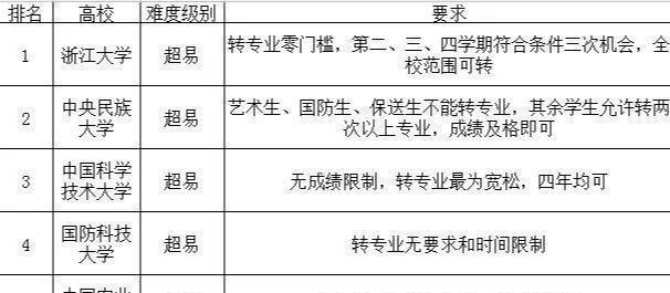 大学怎么样才能换专业 0fcf50b50c5b4bc0bd28e13de703fccb.jpeg
