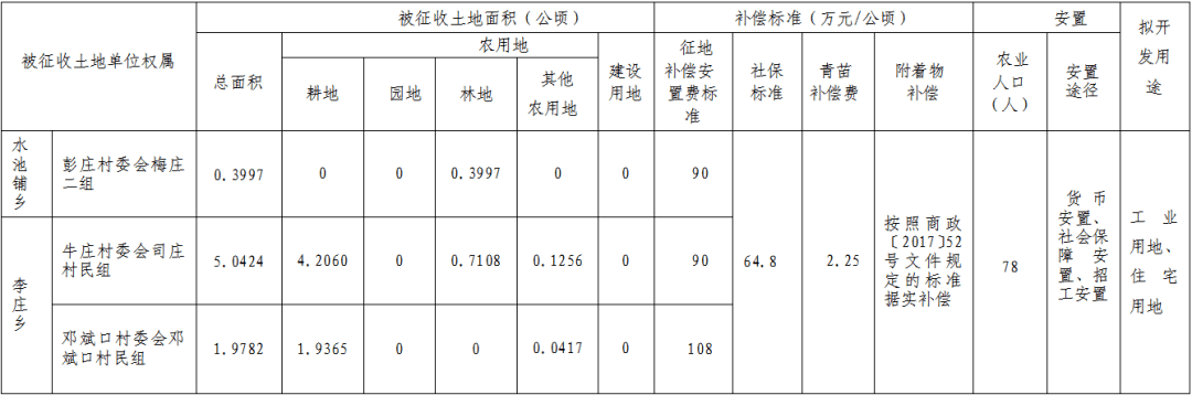 商丘地区有多少人口_11口确诊,一家人“坑”了一座城,多家医院紧急腾空(2)