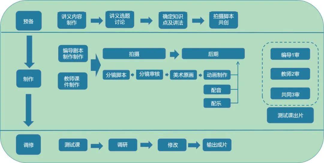 自考文凭正规吗?有没有用?