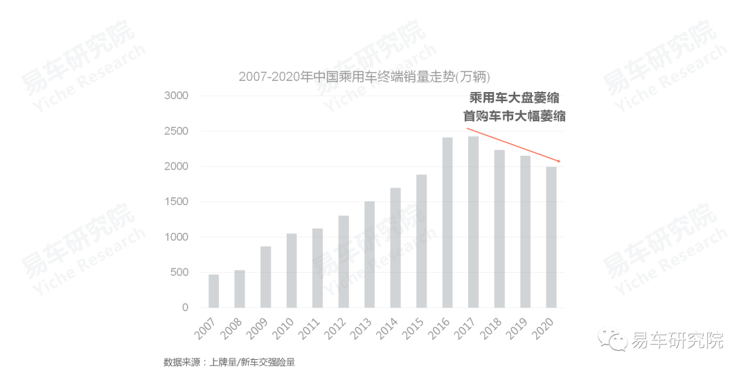 2020年中国90后人口