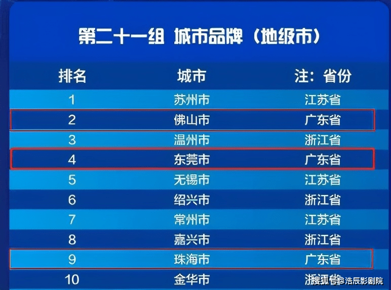 2021年地级市gdp前十名_2020年GDP十强地级市出炉,徐州榜上有名(3)