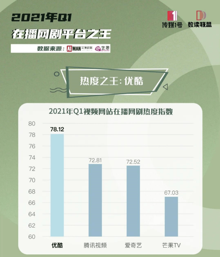 人口与其他数据的回归_其他垃圾图片