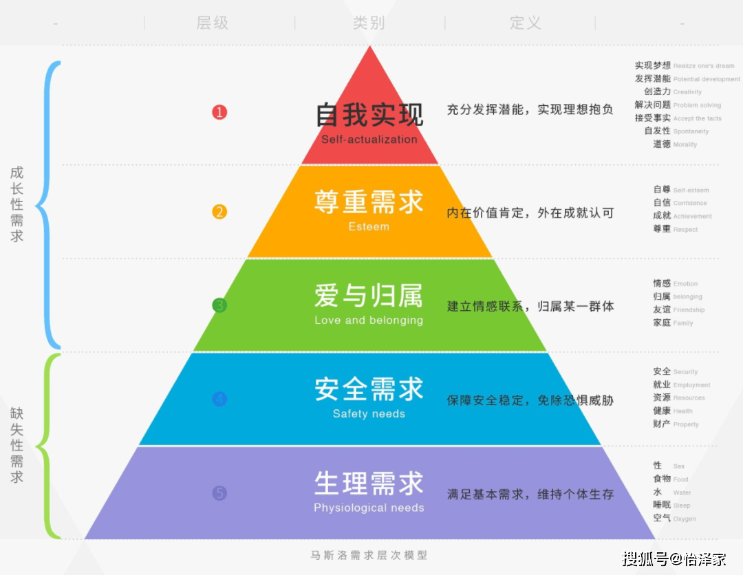 满足个人需求 满足个人需求翻译
