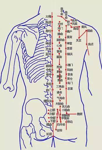 正脊的准确位置图图片