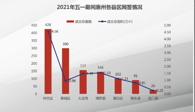 仲恺陈江2020年GDP_惠州仲恺高新区2020年实现GDP超631亿元