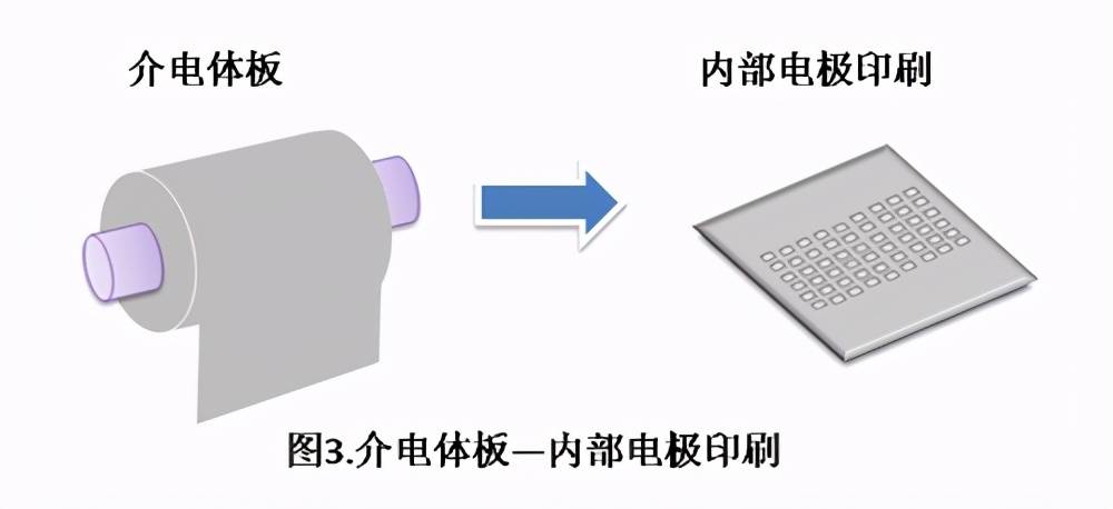 流程|MLCC制作工艺流程