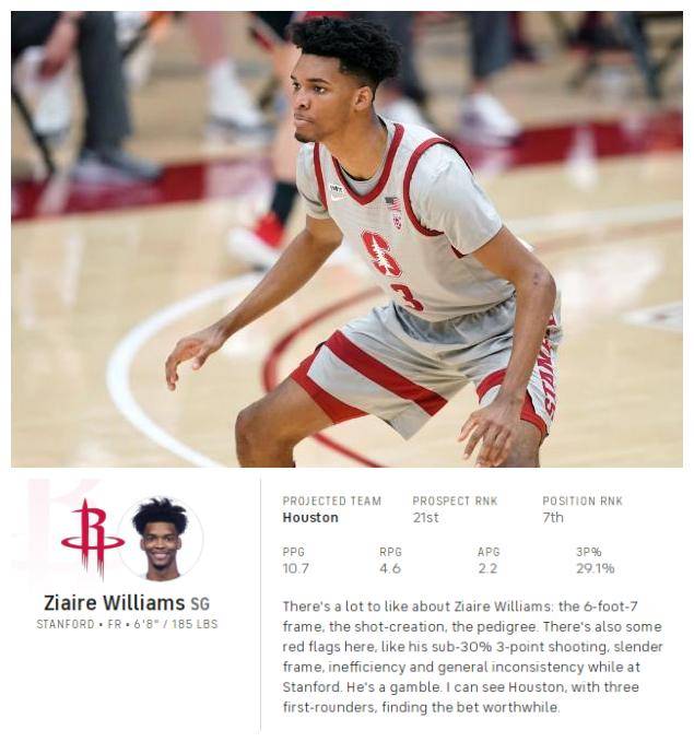 原创美媒最新预测状元花落休斯顿火箭还选中小保罗皮尔斯小波普