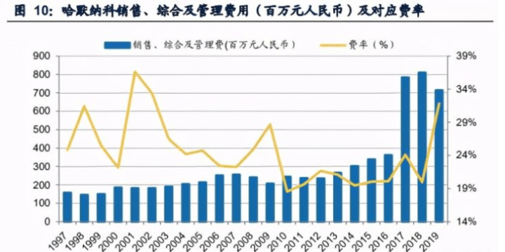 机械设备行业专题研究报告 以史为鉴 复盘哈默纳科的成长路径 谐波