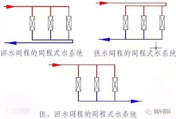 管子放水是什么原理_电路板放水原理(3)