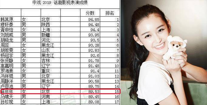 当红童星艺考成绩被曝掺水,明星太优秀也是错?_蒋依依