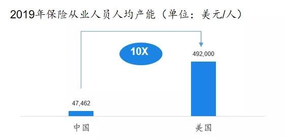提高人均产能_怎么能让精子质量提高(3)