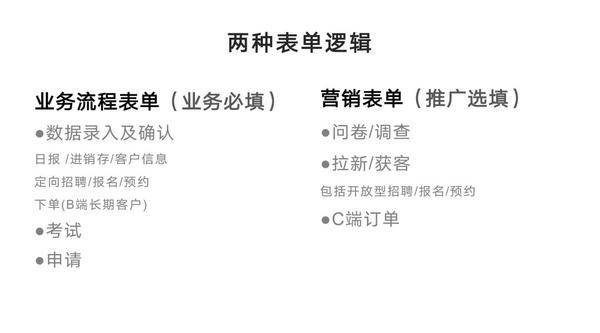 管理|行业资深大佬是如何通过金数据实现业务流程自动化的？