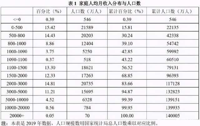 人均月总收入_中国人均月收入图