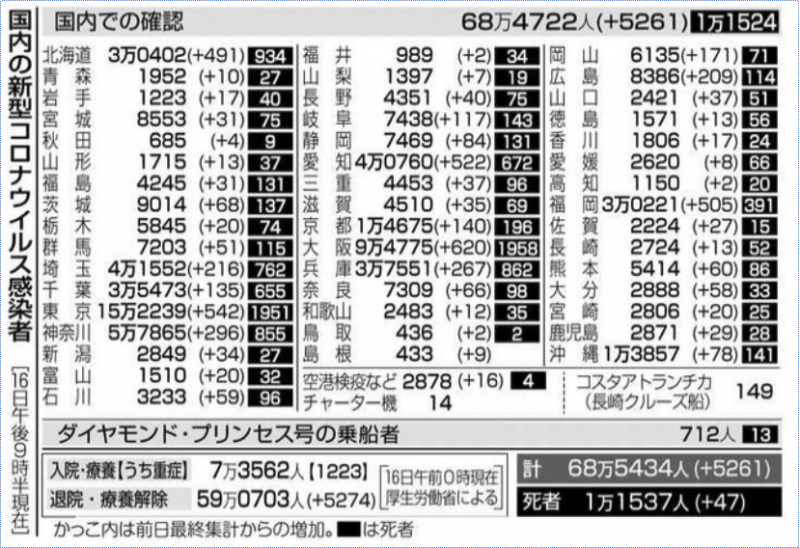 人口少了之后高校怎么办_人口普查