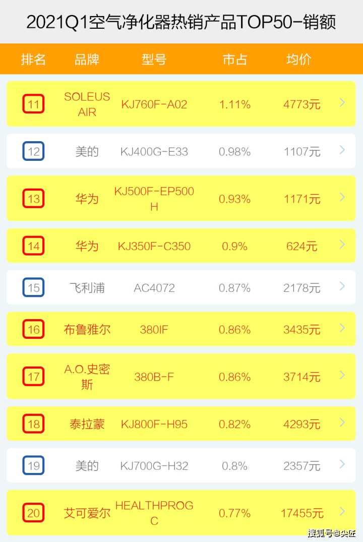 最近爆款产品热门榜单 3fd27bbfa2d64eb9a4d99292f0c3b06c.png