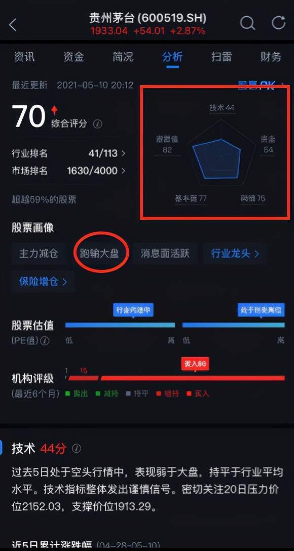 腾讯自选股怎么玩要知道的90基本功能都在这里