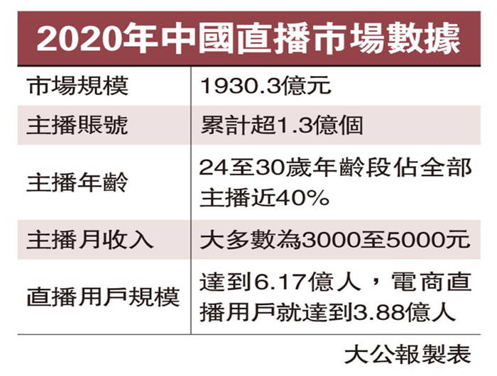 直播打赏全gdp吗_内地直播规模1930亿打赏收入占75%