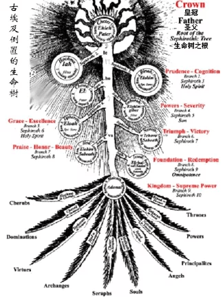 卡巴拉生命之树王国图片