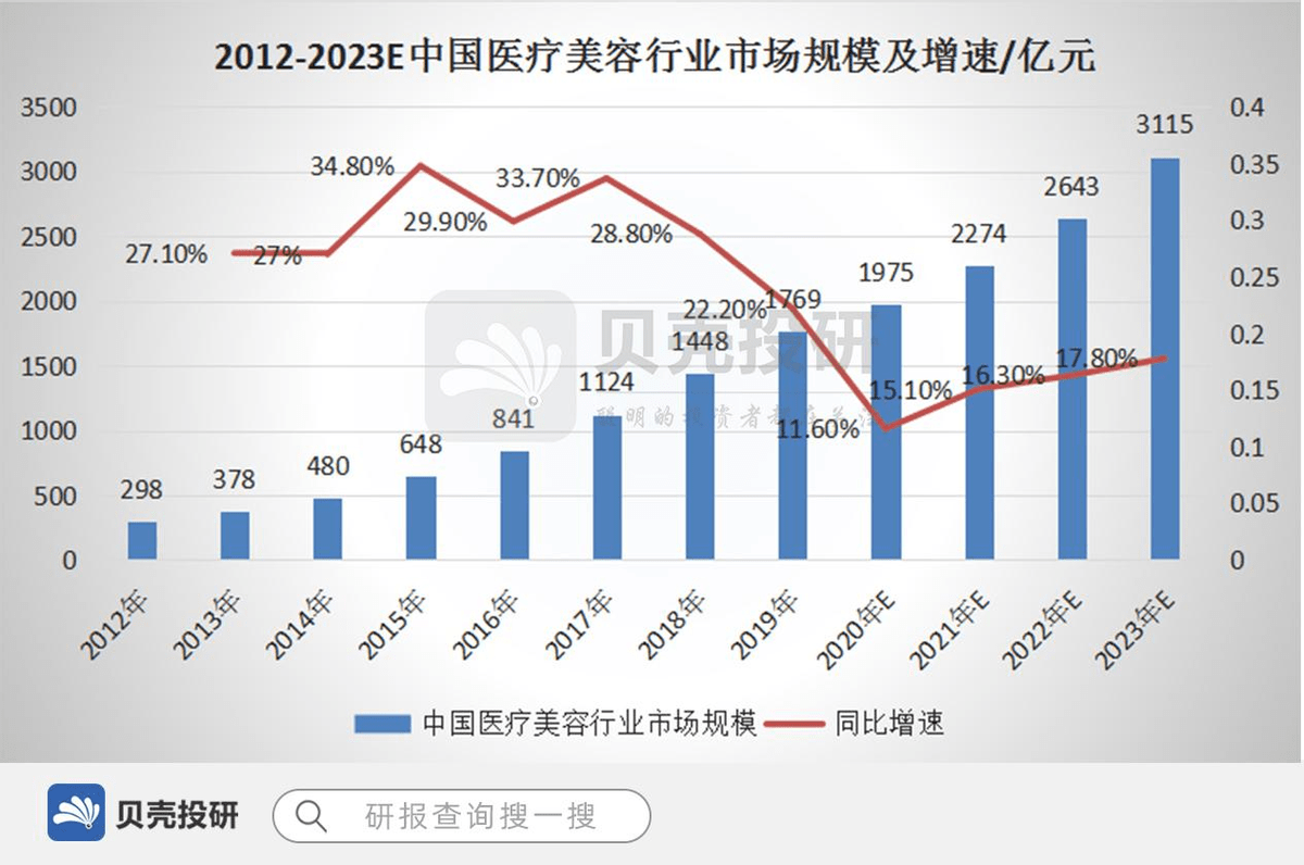 谈谈应该如何正确看待gdp_如何正确看待和应用GDP(3)