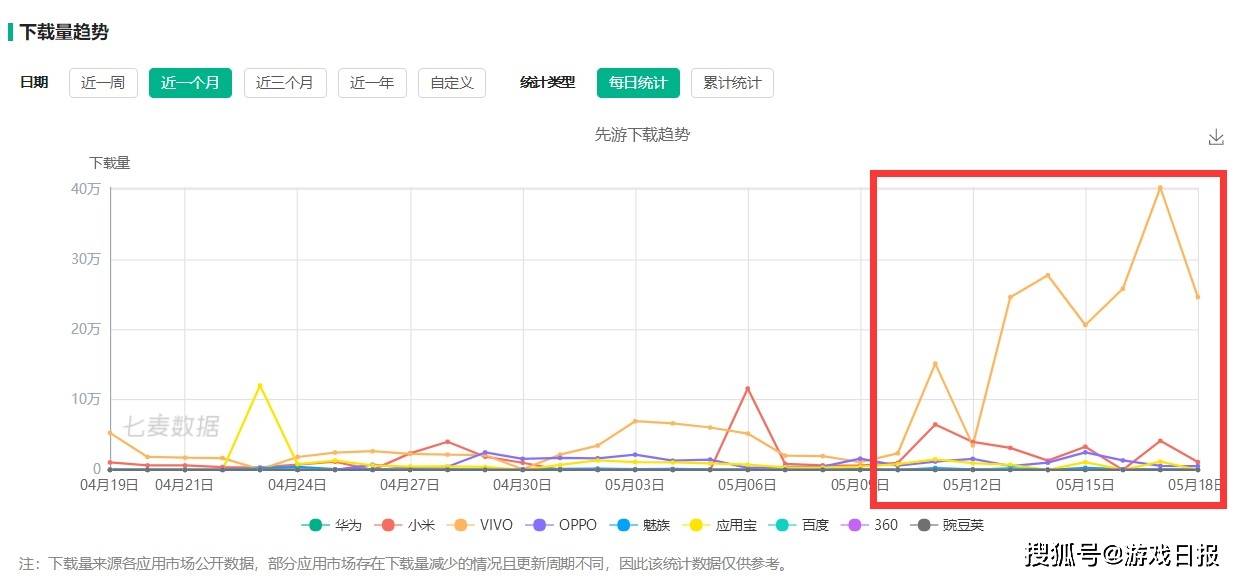 软件|不只LOL手游，同天上线的《战神遗迹》，我们看到了一代玩家的回忆