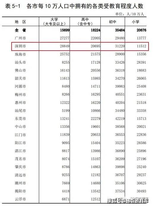 人口和gdp的关系_说说人口和人均GDP的关系