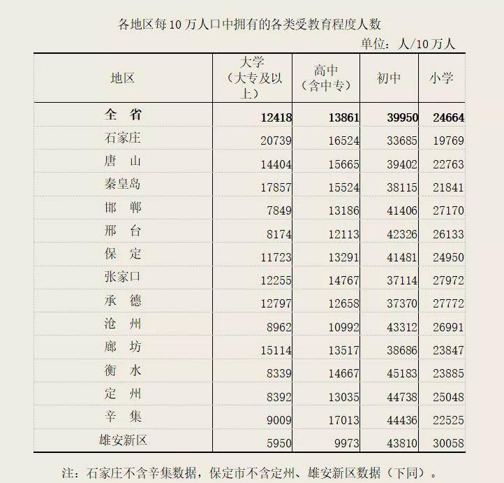 石家庄常住人口多少人_2019年石家庄市分县 市 区 常住人口情况