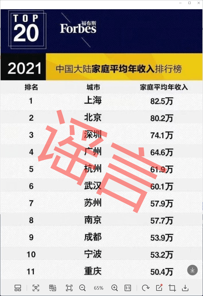 北上广人均工资_北上广深