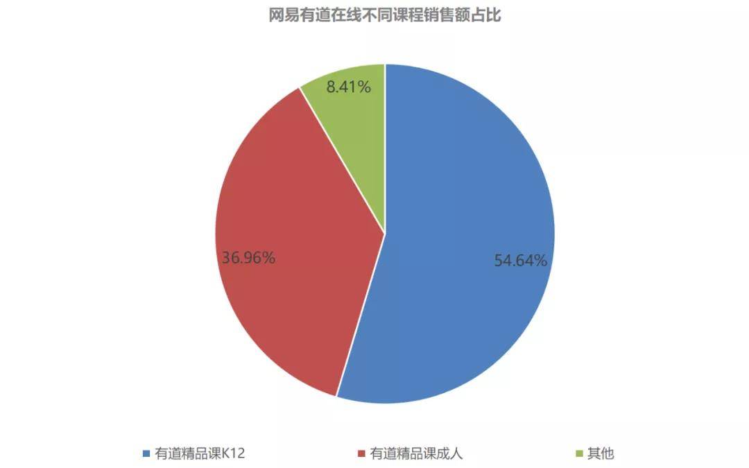 智能教育硬件大爆炸：始于技术，忠于内容，成于生态-锋巢网