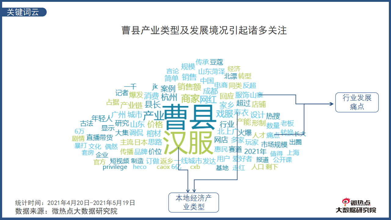 山东曹县gdp什么梗_火出圈的山东曹县到底是什么梗(3)