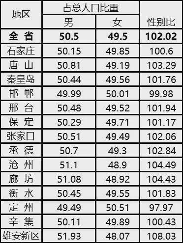 秦皇岛常住人口_唐山常住人口780.12万人 全省第四(2)