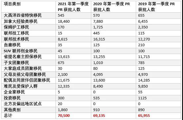 2021加拿大人口多少_2021加拿大发展研究报告