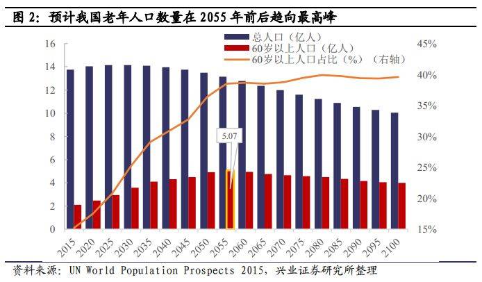 流动人口家庭化_窝趣公寓完成B轮融资 我国长租公寓市场前景可观(2)